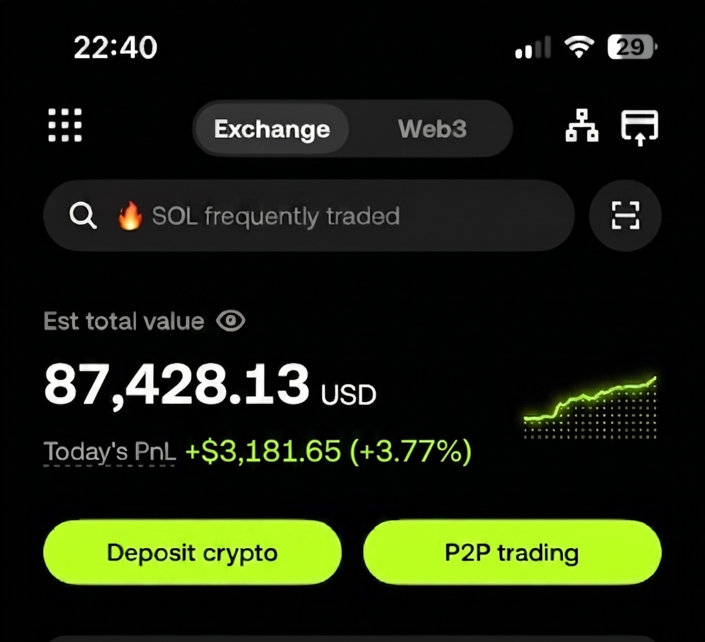 OKX Kripto Bakiye $87.428